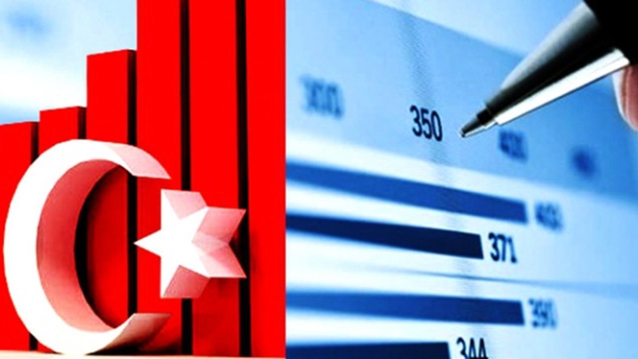 Türkiye 3. Çeyrekte %10'nun Üzerinde Büyüdü