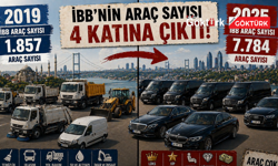 İl Başkanı Abdullah Özdemir’den İBB’ye faaliyet raporu tepkisi