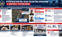 SİLAH TİCARETİNE SUÇÜSTÜ! 🚨