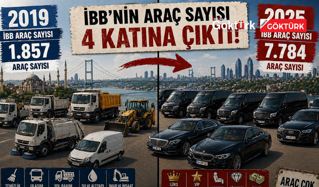 İl Başkanı Abdullah Özdemir’den İBB’ye faaliyet raporu tepkisi
