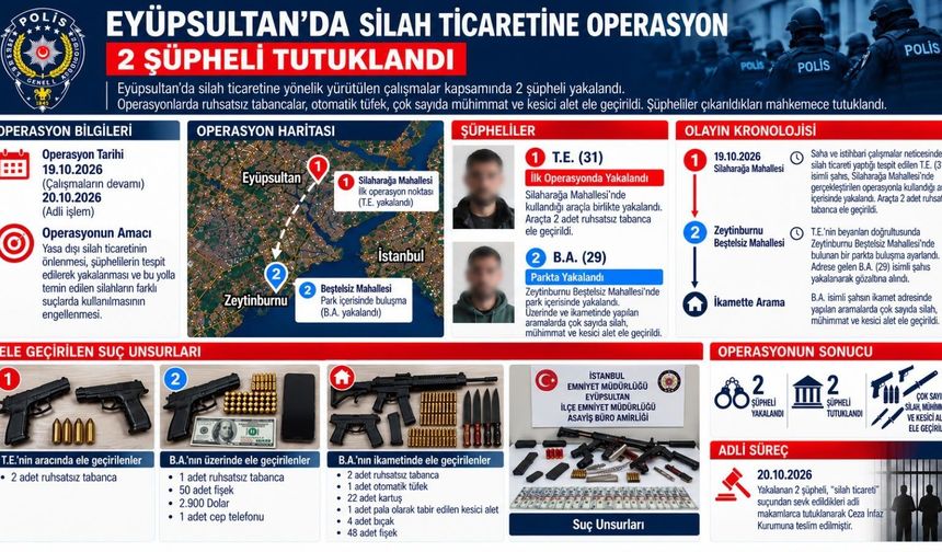 SİLAH TİCARETİNE SUÇÜSTÜ! 🚨