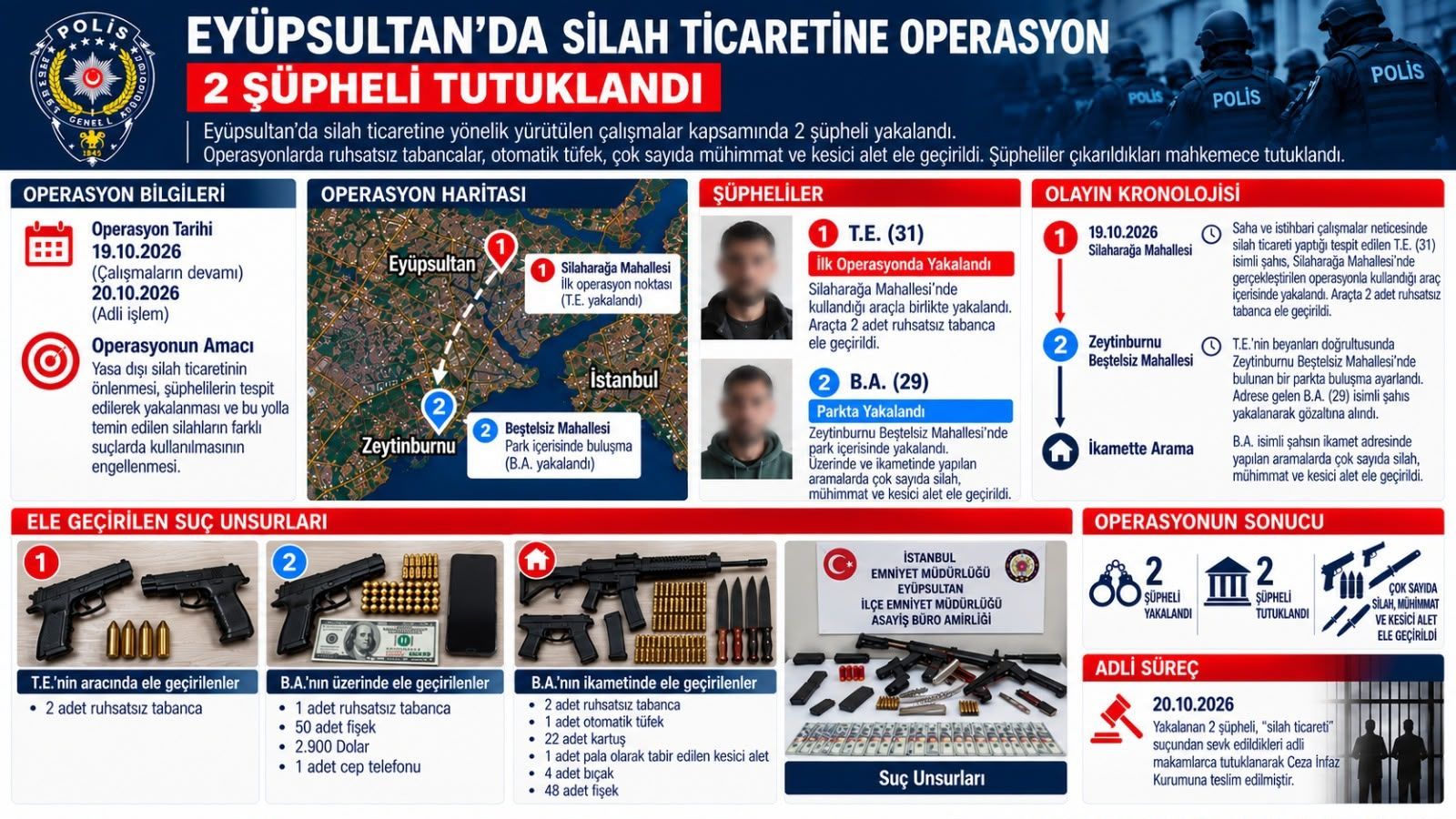 SİLAH TİCARETİNE SUÇÜSTÜ! 🚨